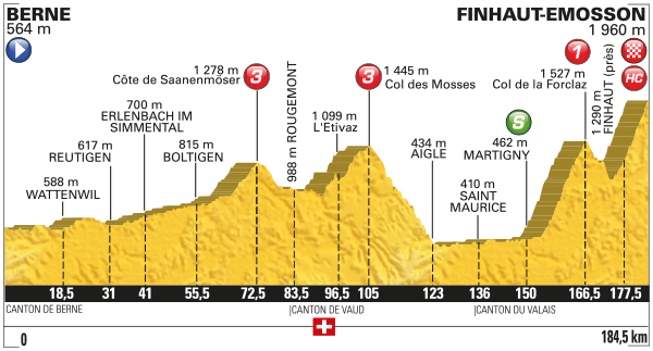 Tour de france stage 18 betting odds