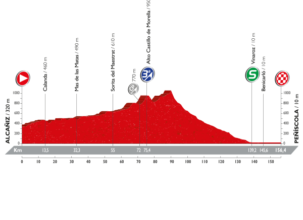 Oddschecker Cycling Vuelta